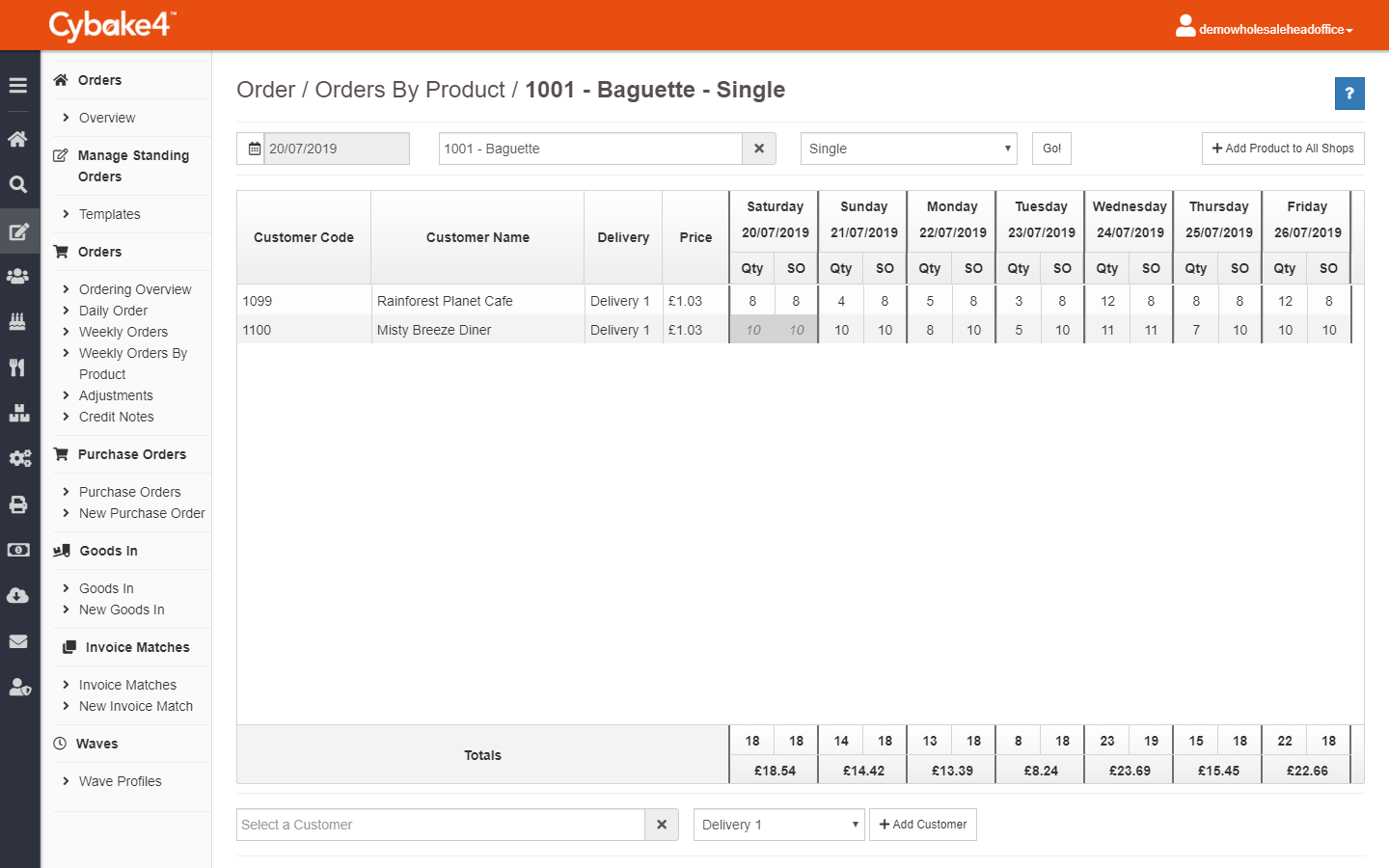 View orders by product - bakery management system
