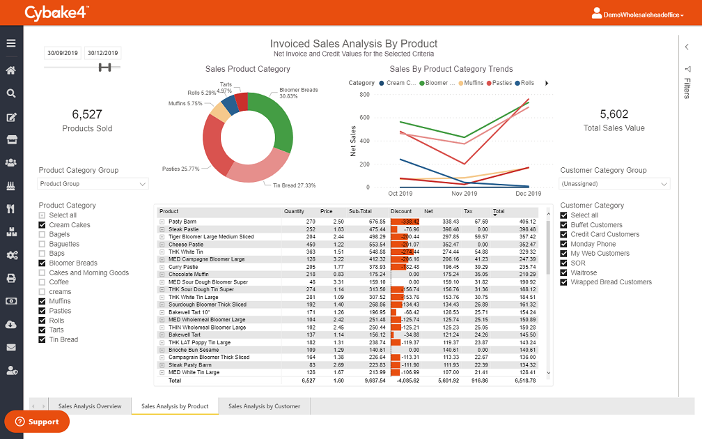Screenshot of Cybake  Invoiced Sales Analyzer 