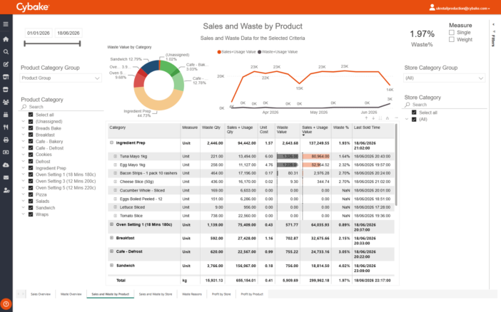 Cybake ISB instore food production business intelligence report on a laptop.