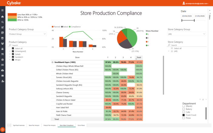 Cybake ISB instore food production compliance head office report on a laptop