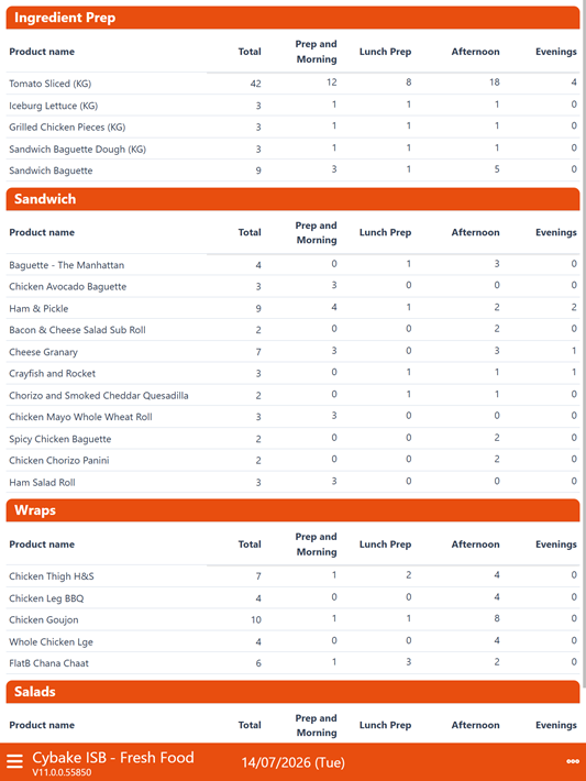 In-store food production planning with Cybake ISB software on a tablet device