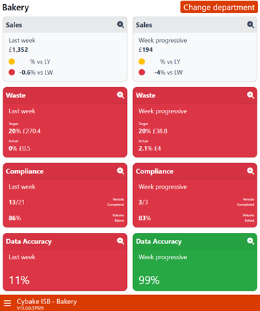 Screenshot of Cybake ISB on a tablet showing dashboard tiles for different reports or functions
